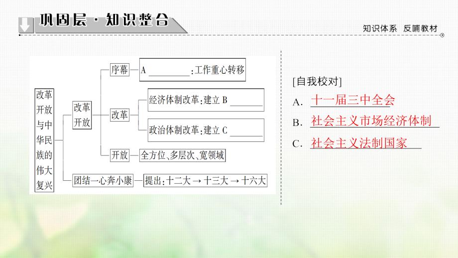 2018-2019学年高中历史第5单元改革开放与中华民族的伟大复兴单元分层突破课件岳麓版选修_第2页