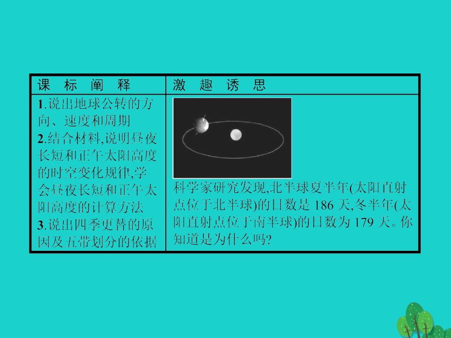 2018-2019学年高中地理第一章宇宙中的地球1.3.2地球的公转课件湘教版必修_第2页