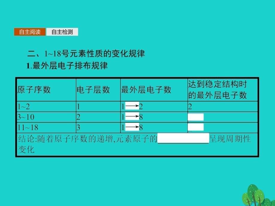 2018-2019学年高中化学第一章原子结构与元素周期律1.2.1元素周期律课件鲁科版必修_第5页