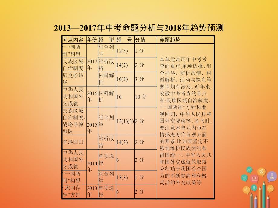 安徽省2018届中考历史复习第十四单元民族团结与祖国统一国防建设与外交成就课件_第2页