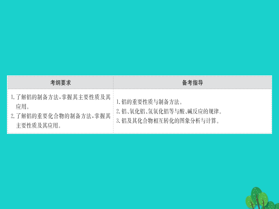 2018届高考化学大一轮复习第三章金属及其化合物3.2铝及其重要化合物课件新人教版_第2页