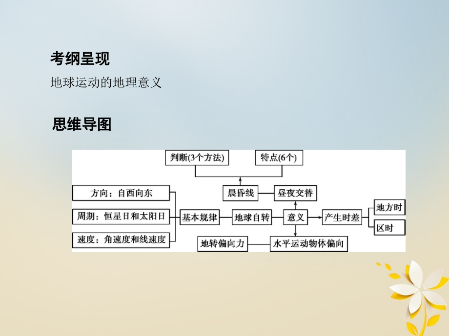 2019届高考地理一轮复习第二单元行星地球第二讲地球的自转课件_第2页