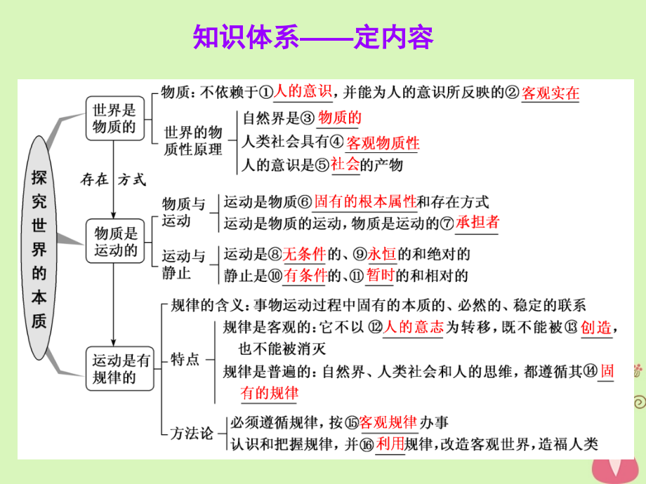 2019届高考政治一轮总复习a版第二单元探索世界与追求真理第四课探究世界的本质课件新人教版必修_第3页