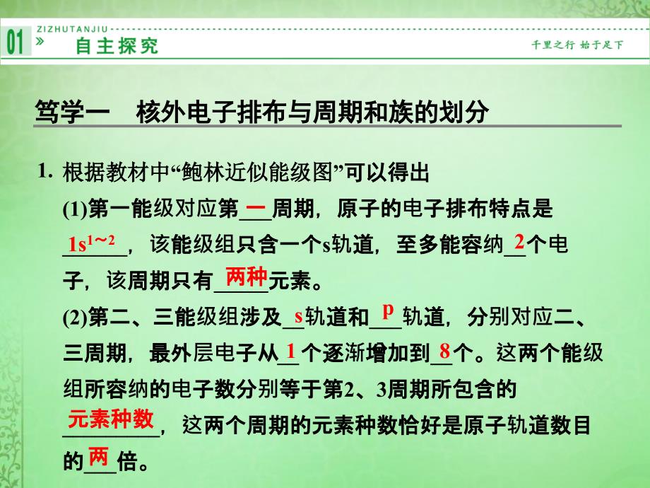 2018-2019学年高中化学 1.2.2核外电子排布与元素周期表课件 鲁科版选修3_第2页