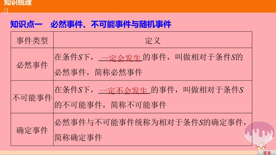 2018版高中数学第三章概率3.1.1随机事件的概率课件新人教a版必修_第4页