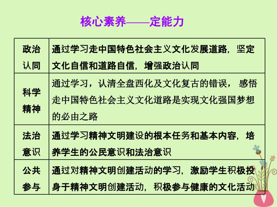 2019届高考政治一轮总复习a版第四单元发展中国特色社会主义文化第九课建设社会主义文化强国课件新人教版必修_第3页