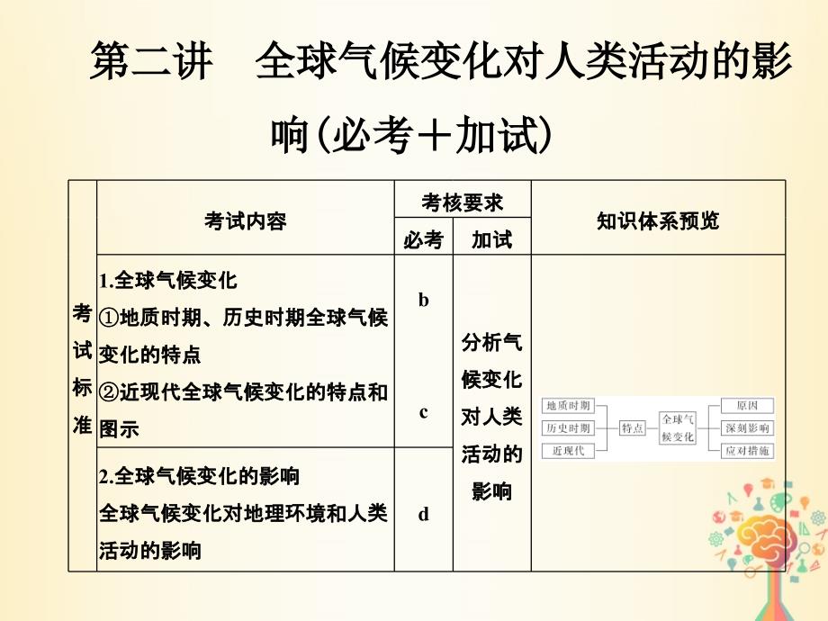 浙江专版2019版高考地理一轮复习第四章自然地理环境对人类活动的影响第二讲全球气候变化对人类活动的影响创新课件必修_第1页