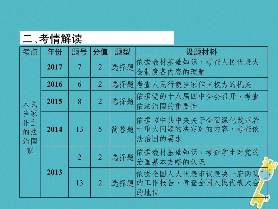 贵州省遵义市2018中考政治总复习第1编九年级全一册1考情解读知识网络精讲课件(4)_第3页