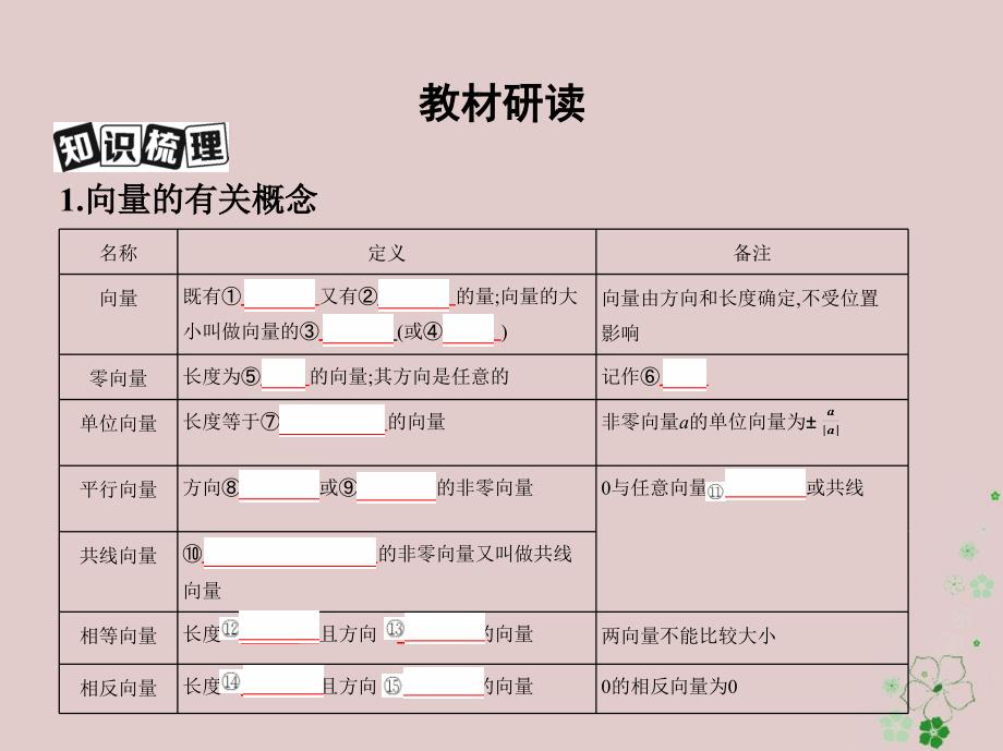 2019届高考数学一轮复习第五章平面向量第一节平面向量的概念及其线性运算课件文_第3页