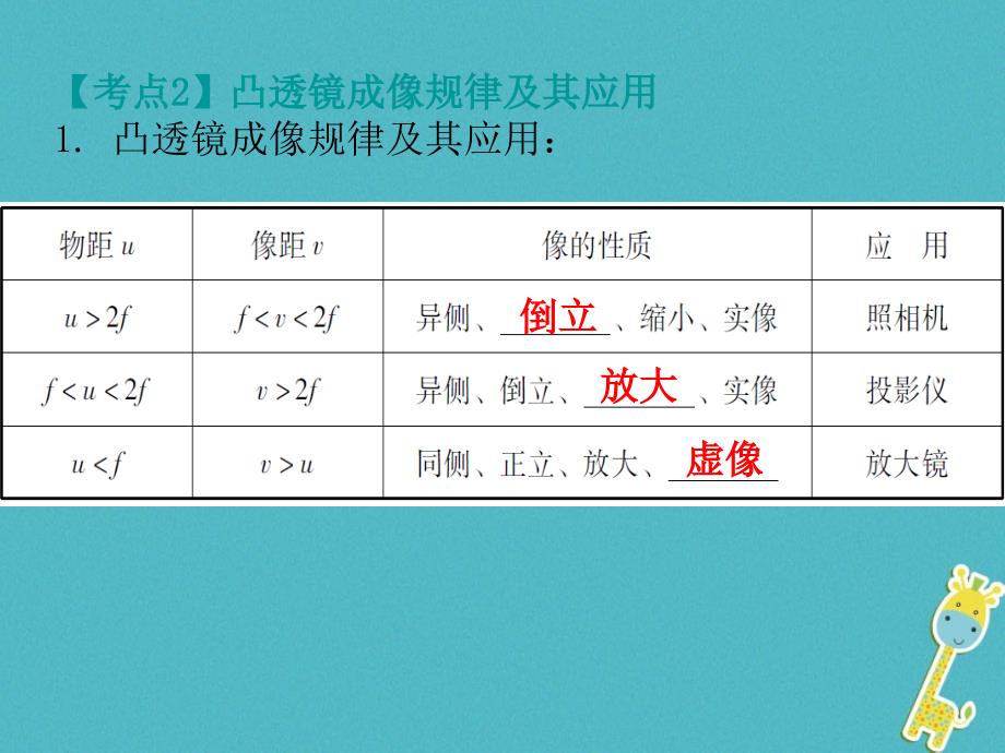 广东省2018届中考物理总复习第一部分基础复习第5课时透镜及其应用内文部分课件_第4页