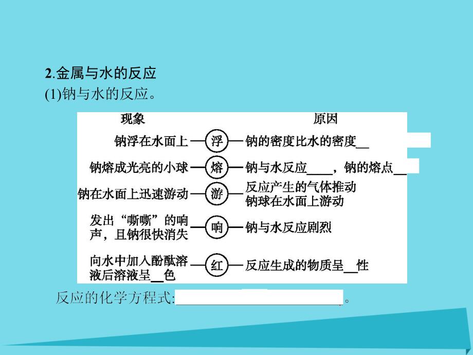 2018-2019学年高中化学第三章金属及其化合物第一节金属的化学性质第2课时金属与酸和水的反应铝与氢氧化钠溶液的反应课件新人教版必修_第4页