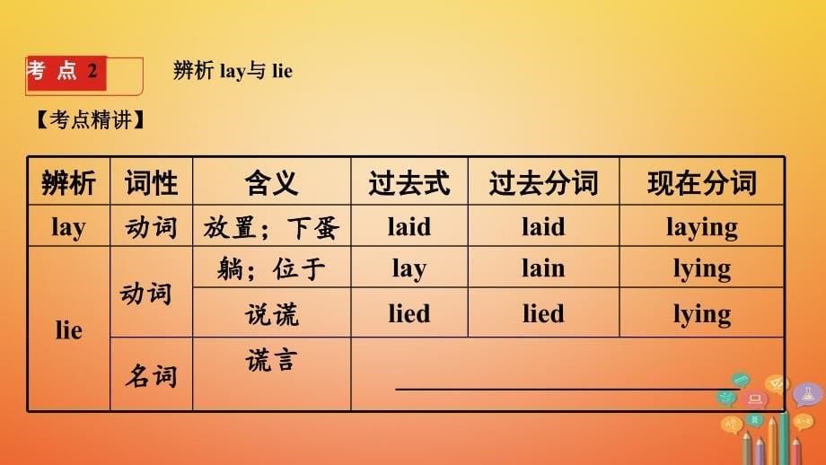 课标版云南省2018年中考英语总复习第一部分基础知识梳理课时15九上3课件_第5页