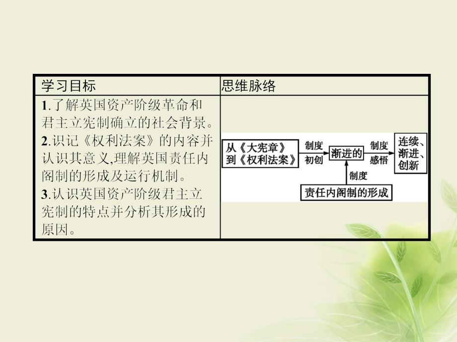 2018-2019学年高中历史第三单元近代西方资本主义政体的建立第8课英国的制度创新课件岳麓版必修(1)_第2页