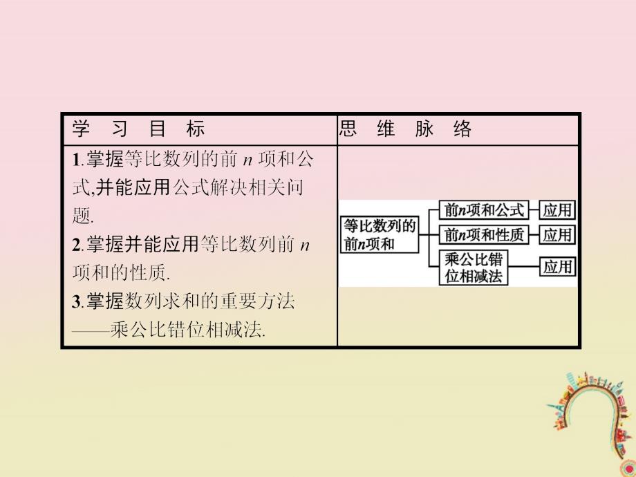 2018-2019学年高中数学第一章数列1.3.2等比数列的前n项和课件北师大版必修_第2页