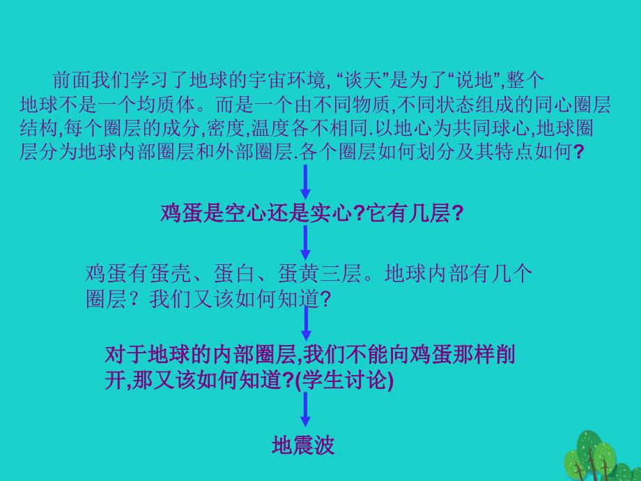 2018-2019学年高中地理 1.4 地球的圈层结构课件2 中图版必修1_第3页