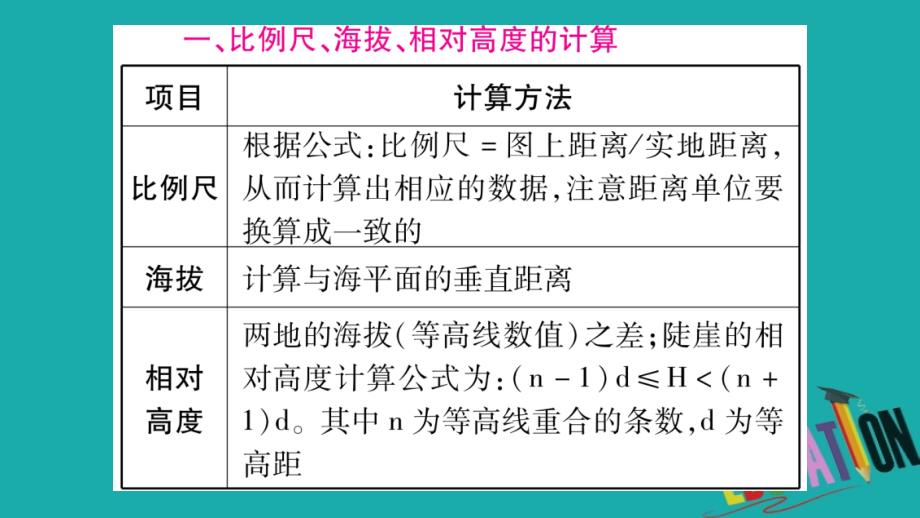 2018中考地理总复习专题突破2地理计算课件湘教版_第2页