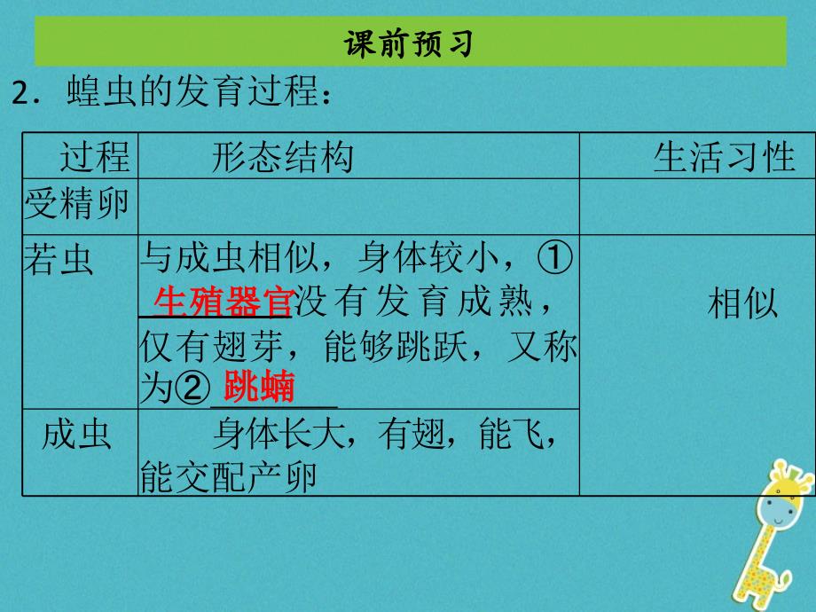 2018-2019学年八年级生物下册7.1.2昆虫的生殖和发育课件(新版)新人教版(1)_第4页