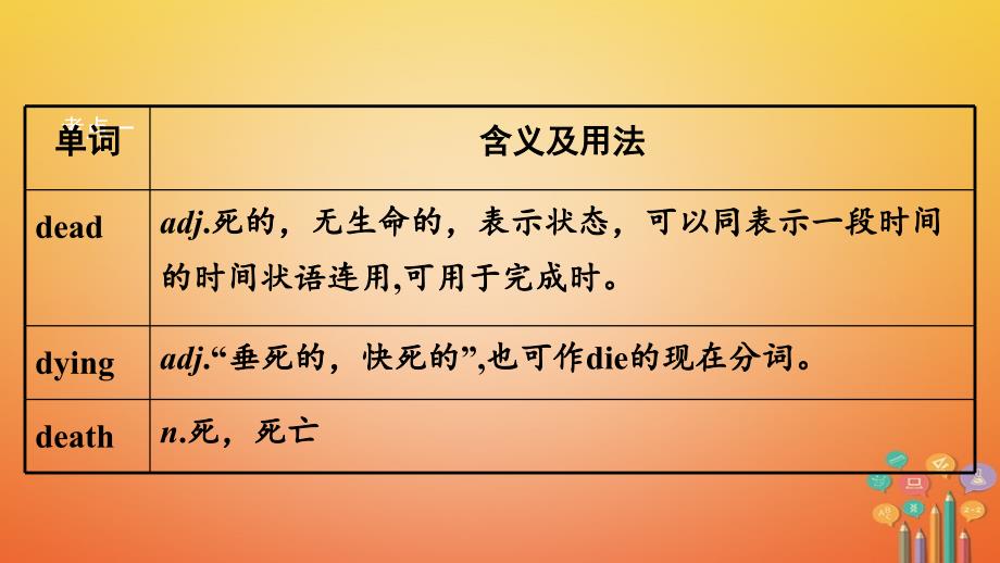 课标版云南省2018年中考英语总复习第一部分基础知识梳理课时8八上4课件_第3页