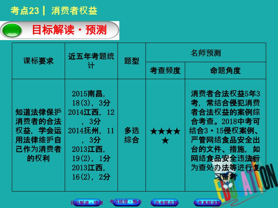 江西专版2018年中考政治复习方案第二单元法律与秩序考点23消费者权益教材梳理课件_第2页