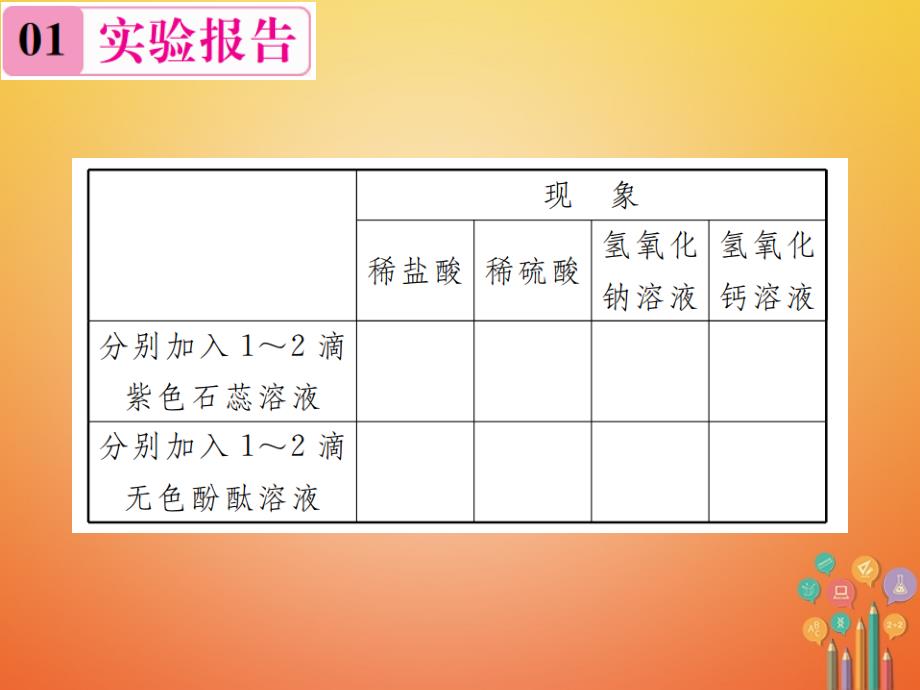 2018届九年级化学下册10酸和碱实验活动6酸碱的化学性质习题课件(新版)新人教版_第4页