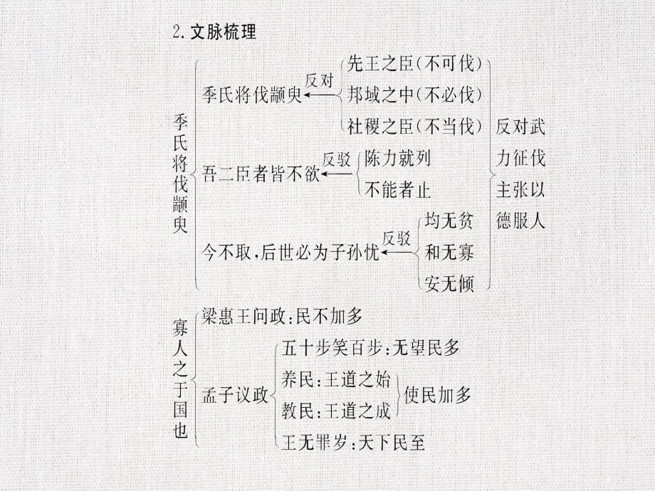 中小学语文优质公开课精选——《孔孟两章》_第5页