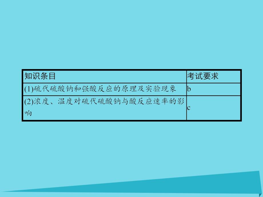 2018-2019学年高中化学专题四化学反应条件的控制4.1硫代硫酸钠与酸反应速率的影响因素课件苏教版选修_第3页