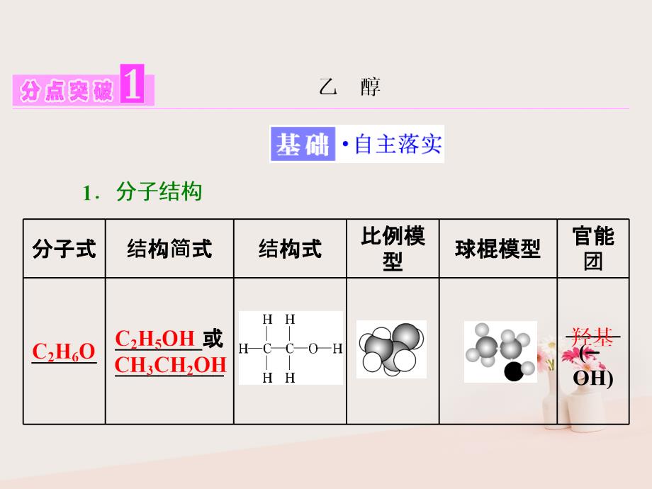 浙江专版2018年高中化学专题4烃的衍生物第二单元第一课时醇的性质和应用实用课件苏教版选修_第3页