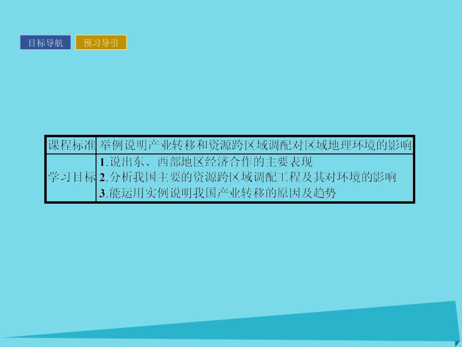 2018-2019学年高中地理 1.4 区域经济联系课件 湘教版必修3_第2页