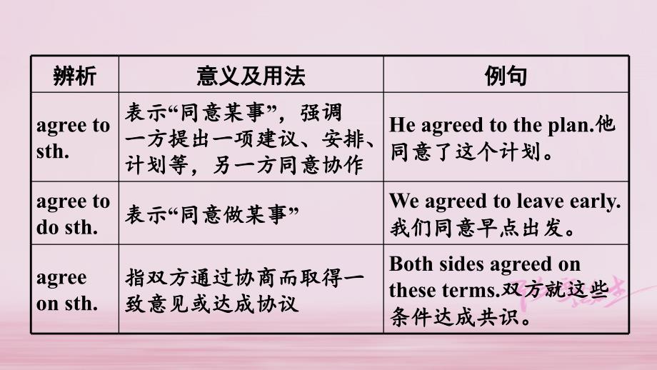 云南省2018年中考英语总复习第一部分夯实基础过教材八上units7-8课件人教新目标版_第3页