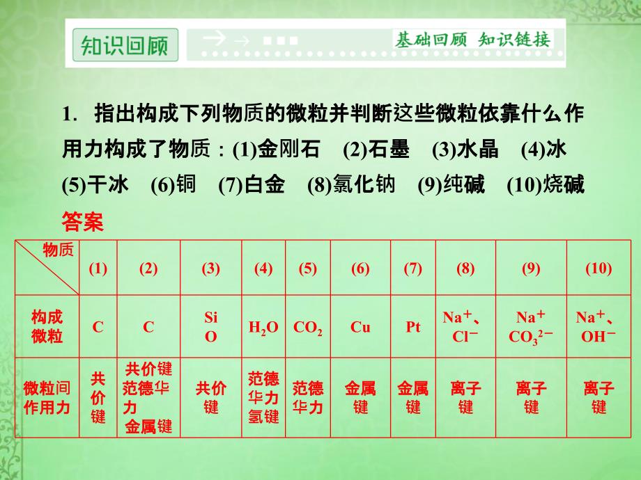 2018-2019学年高中化学 3.1认识晶体课件 鲁科版选修3_第2页