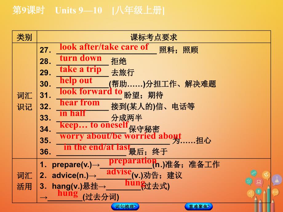 湖南省2018年中考英语总复习第一篇教材过关八上第9课时units9-10教学课件人教新目标版_第4页