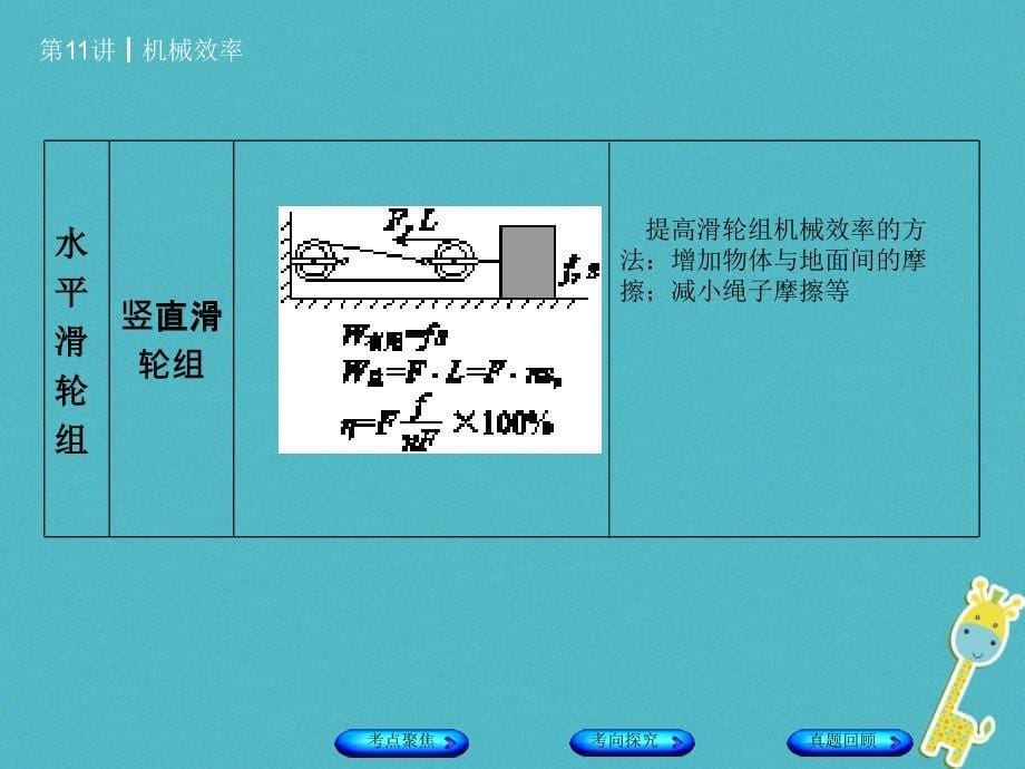 安徽省2018年中考物理教材复习第11讲机械效率课件_第5页