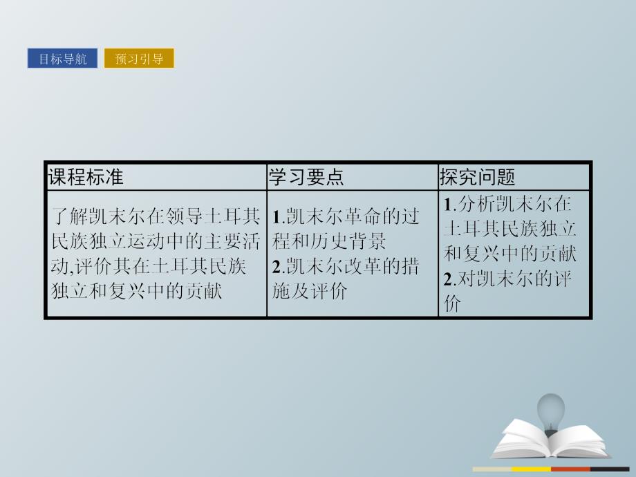 2018-2019学年高中历史 中外历史人物评说 第三单元 资产阶级政治家 12 土耳其国父凯末尔课件 岳麓版选修4_第2页