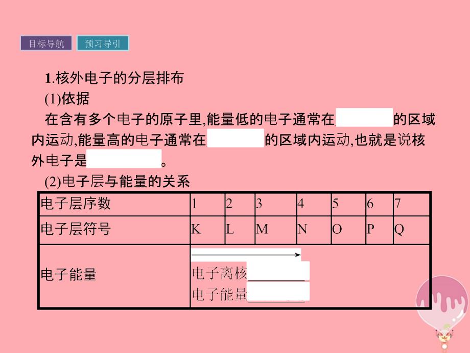 2019年春高中化学第1章原子结构与元素周期律1.1.2核外电子排布课件鲁科版必修_第3页