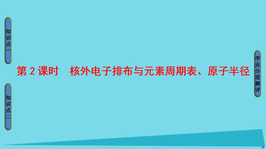 2018-2019学年高中化学第1章原子结构1.2原子结构与元素周期表第2课时核外电子排布与元素周期表原子半径课件鲁科版选修_第1页