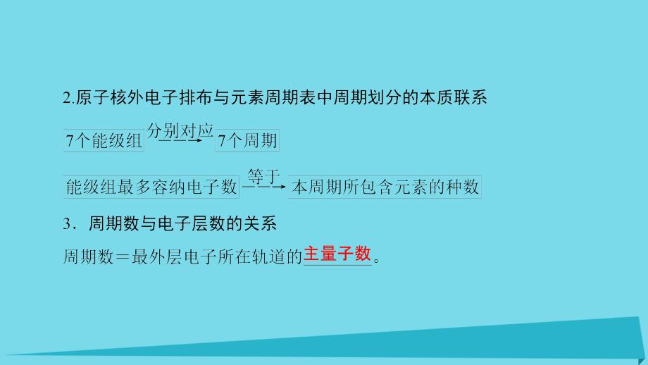 2018-2019学年高中化学第1章原子结构1.2原子结构与元素周期表第2课时核外电子排布与元素周期表原子半径课件鲁科版选修_第4页