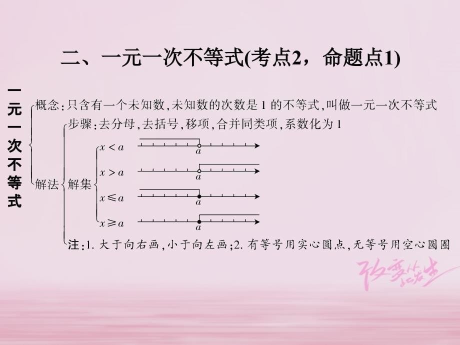 江西省2018年中考数学总复习第1部分基础过关第二单元方程(组)与不等式(组)课时8一次不等式(组)的解法及应用课件_第5页