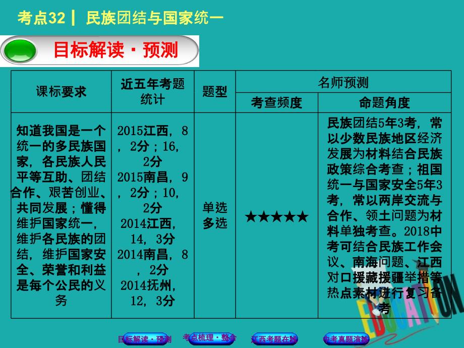 江西专版2018年中考政治复习方案第三单元国情与责任考点32民族团结与国家统一教材梳理课件_第2页