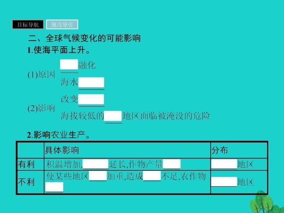 2018-2019学年高中地理第二章地球上的大气2.4全球气候变化课件新人教版必修(2)_第5页