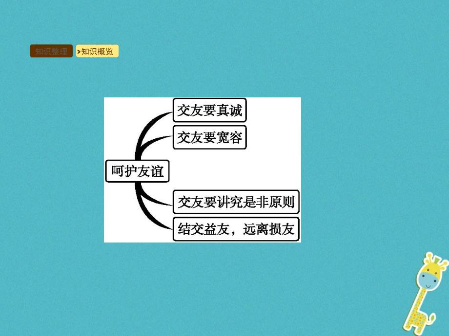 2018七年级道德与法治下册第2单元让我们真情互动第6课珍视友谊第2框呵护友谊课件北师大版_第3页