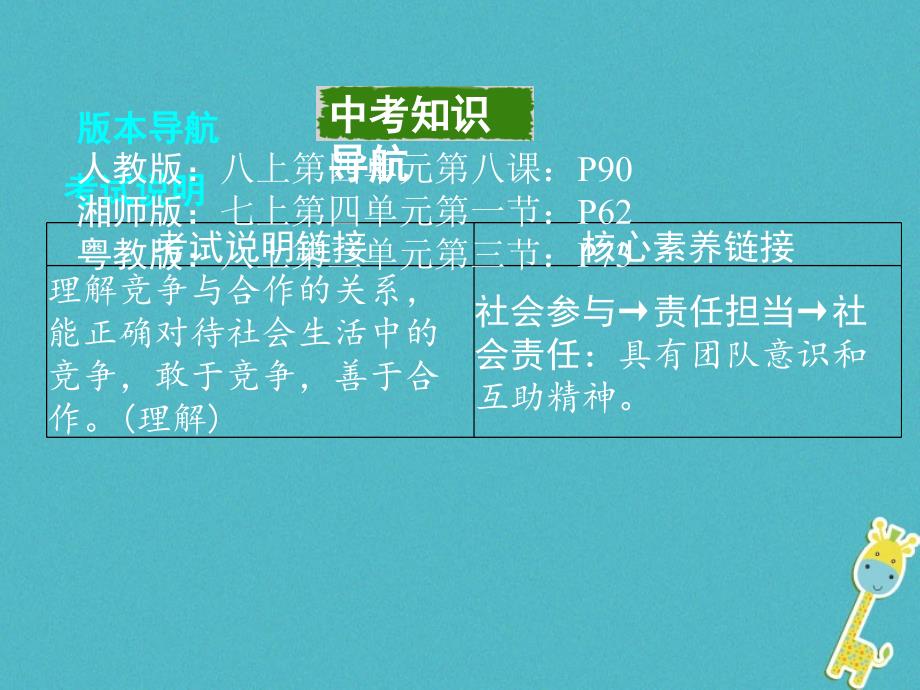 重庆市2018年中考政治总复习第一道德考点3竞争与合作课件_第2页