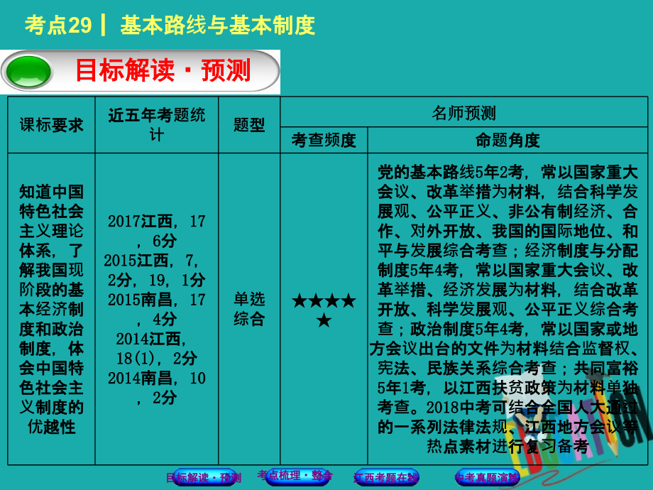 江西专版2018年中考政治复习方案第三单元国情与责任考点29基本路线与基本制度教材梳理课件_第2页