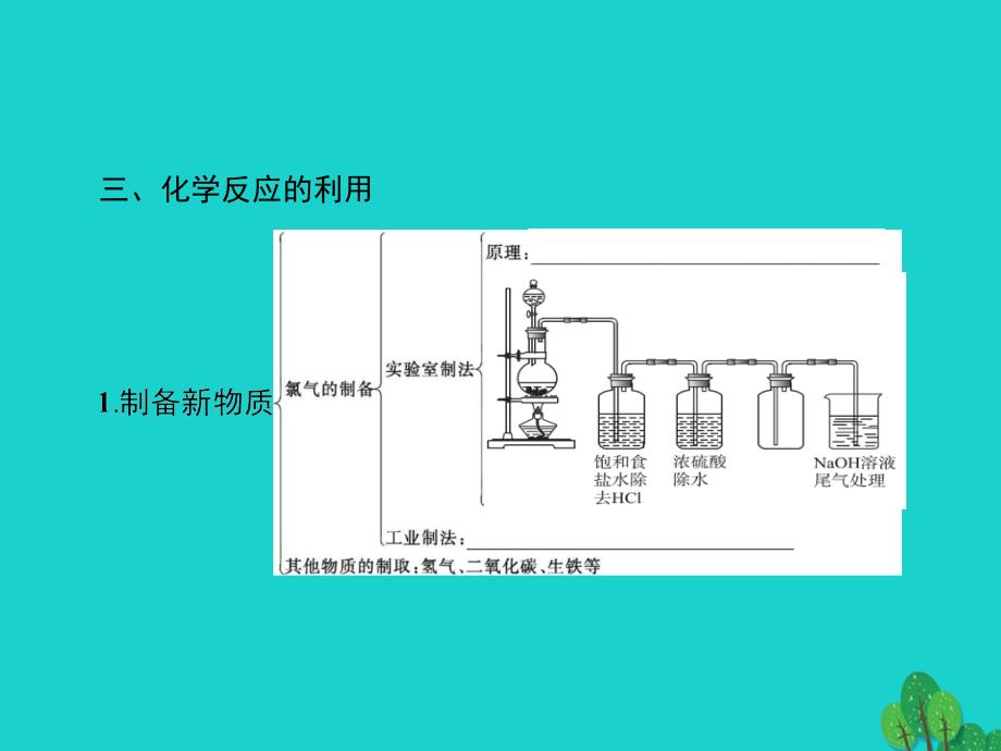 2018-2019学年高中化学第二章化学键化学反应与能量整合课件鲁科版必修_第4页