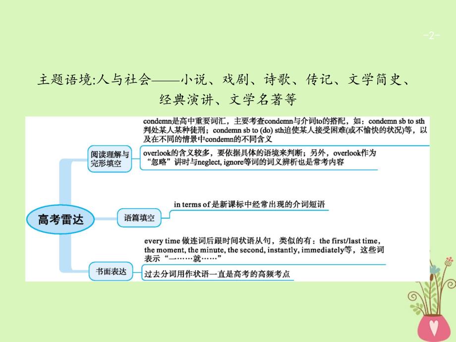 福建专用2018年高考英语一轮复习unit4pygmalion课件新人教版选修_第2页