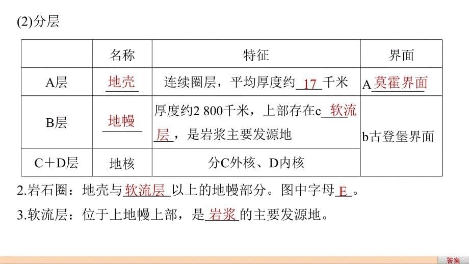 2018-2019学年高中地理 第二单元  第一节 课时1 地球内部圈层和岩石圈的结构 岩石圈的组成与物质循环课件 鲁教版必修_第5页