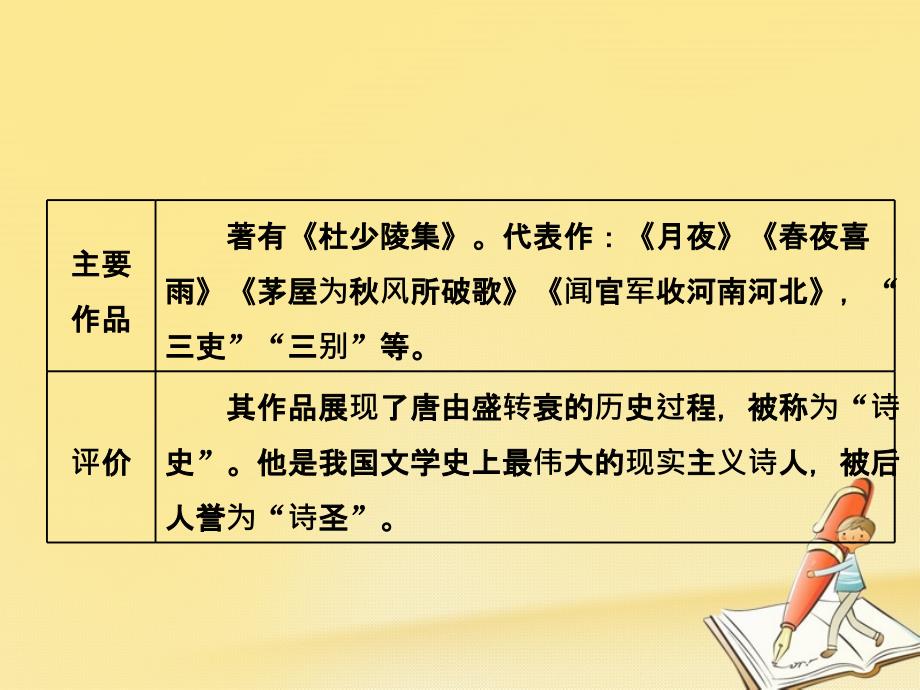 2018-2019学年高中语文第三专题第11课登高锦瑟课件苏教版必修_第2页