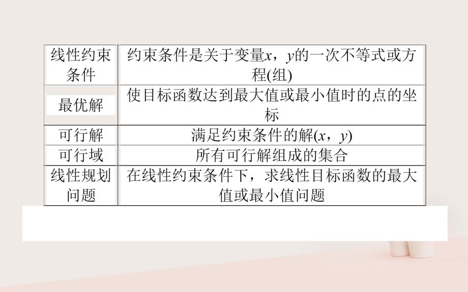 2018-2019学年高中数学第三章不等式第21课时简单线性规划课件新人教b版必修_第3页