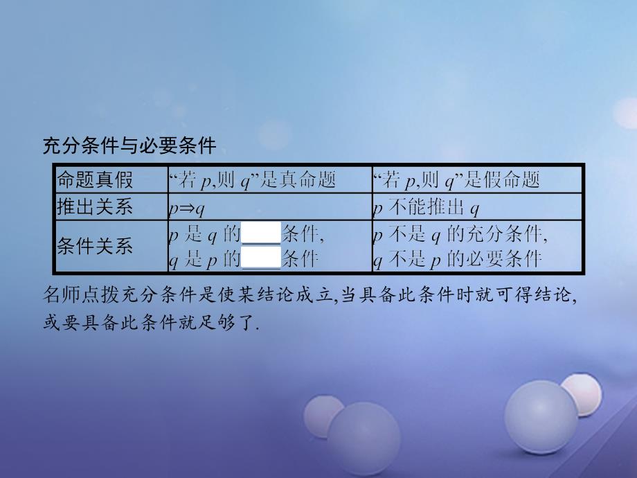 2018-2019学年高中数学第一章常用逻辑用语1.2充分条件与必要条件1.2.1-1.2.3课件北师大版选修_第3页