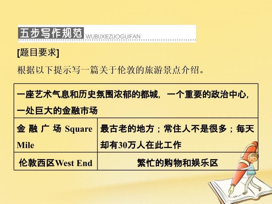 2018-2019学年高中英语unit5thepowerofnaturesectionⅴwriting-旅游景点介绍课件新人教版选修_第5页