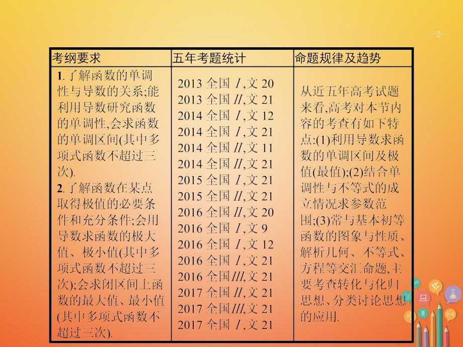 2018届高考数学第三章导数及其应用3.2导数与函数的小综合课件文新人教a版_第2页